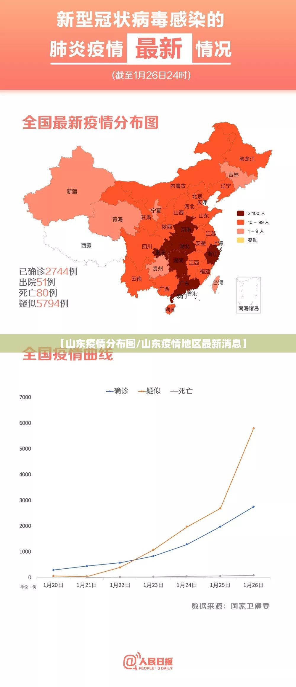 【山东疫情分布图/山东疫情地区最新消息】