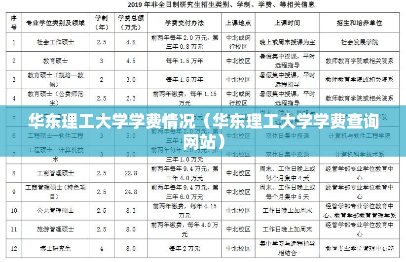 华东理工大学学费情况（华东理工大学学费查询网站）