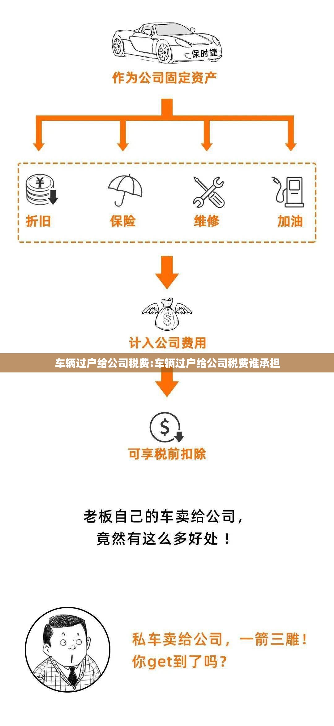 车辆过户给公司税费:车辆过户给公司税费谁承担