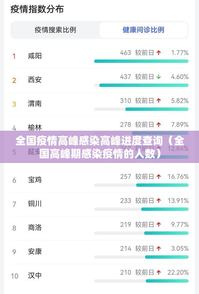 全国疫情高峰感染高峰进度查询（全国高峰期感染疫情的人数）