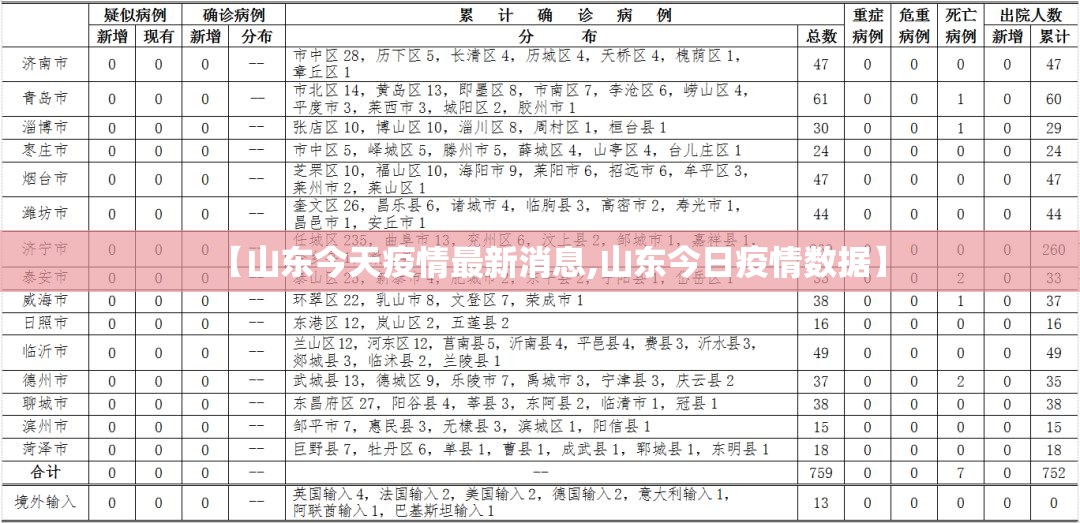【山东今天疫情最新消息,山东今日疫情数据】