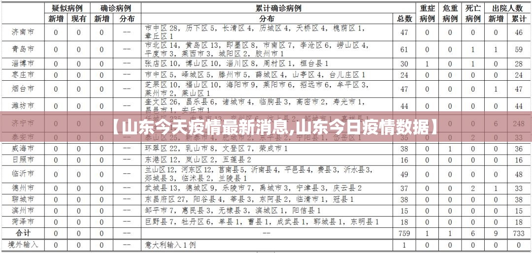 【山东今天疫情最新消息,山东今日疫情数据】