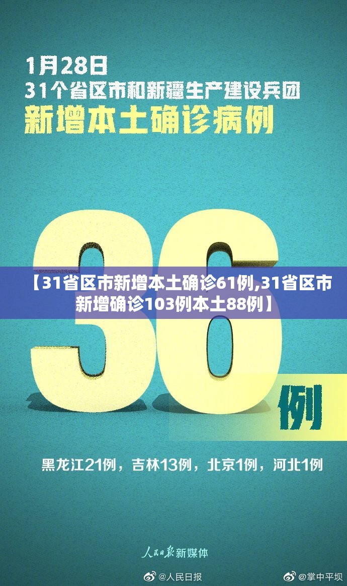 【31省区市新增本土确诊61例,31省区市新增确诊103例本土88例】