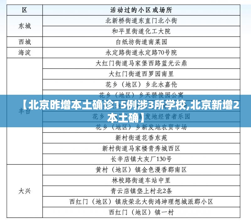 【北京昨增本土确诊15例涉3所学校,北京新增2本土确】