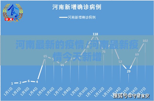 河南最新的疫情/河南最新疫情今天新增
