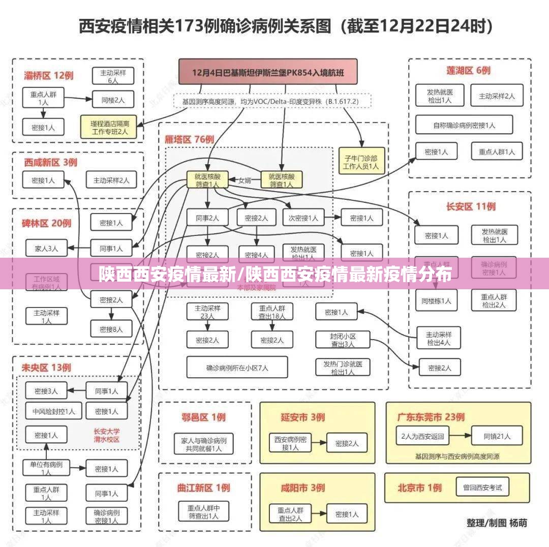 陕西西安疫情最新/陕西西安疫情最新疫情分布