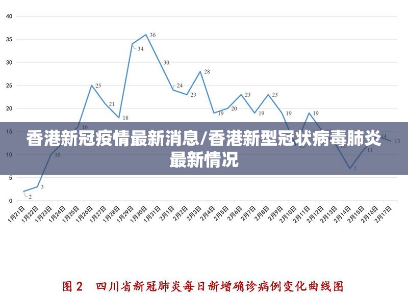 香港新冠疫情最新消息/香港新型冠状病毒肺炎最新情况
