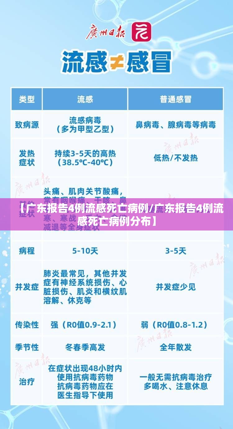【广东报告4例流感死亡病例/广东报告4例流感死亡病例分布】