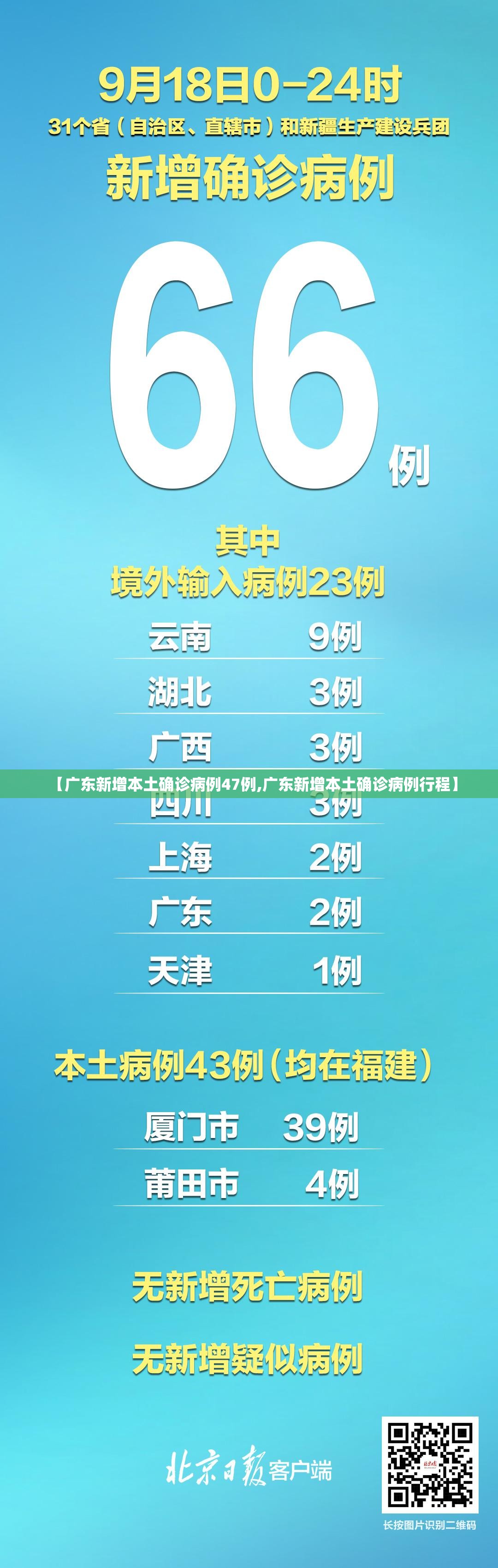 【广东新增本土确诊病例47例,广东新增本土确诊病例行程】