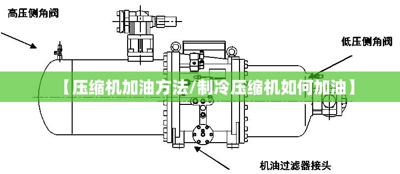 【压缩机加油方法/制冷压缩机如何加油】