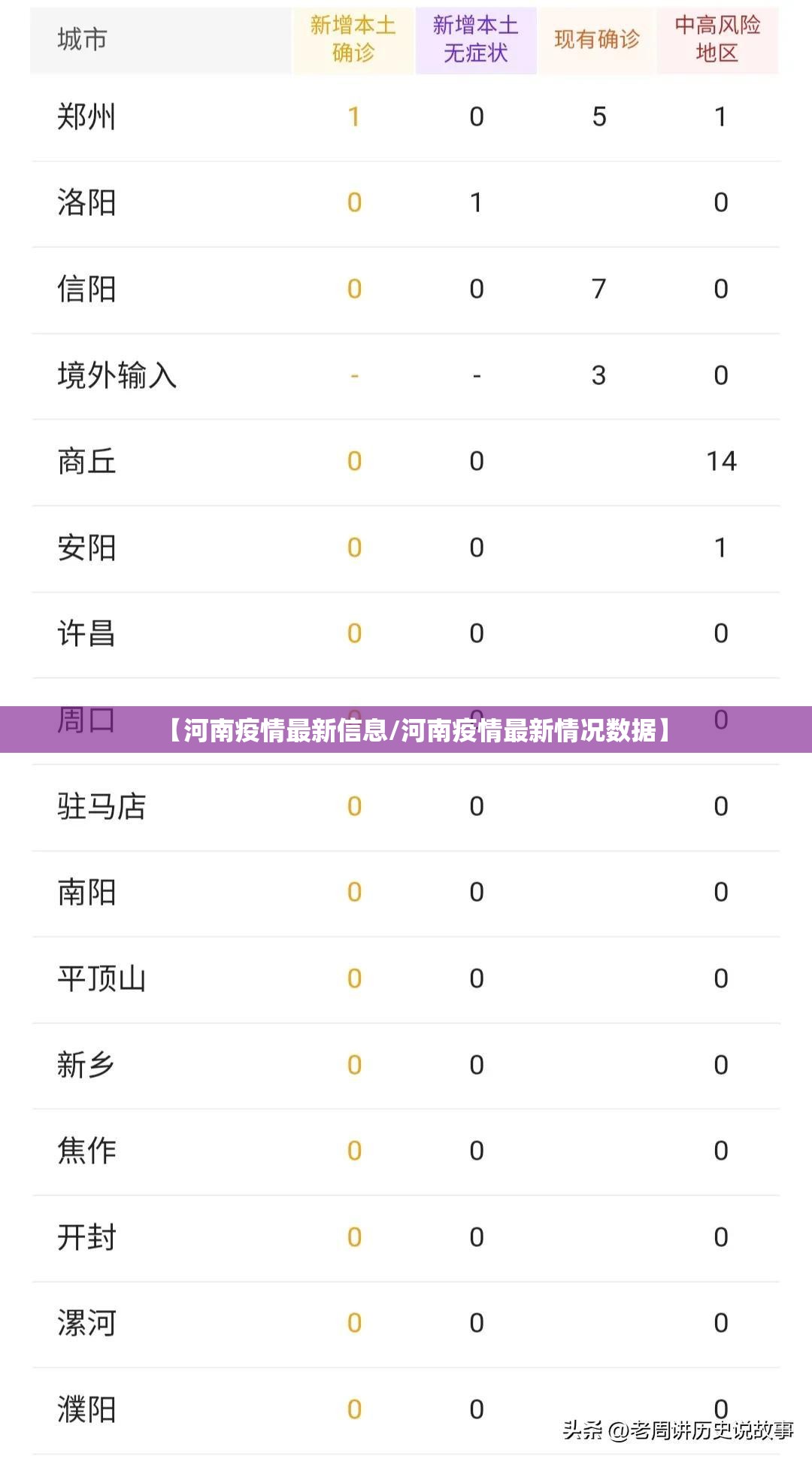 【河南疫情最新信息/河南疫情最新情况数据】
