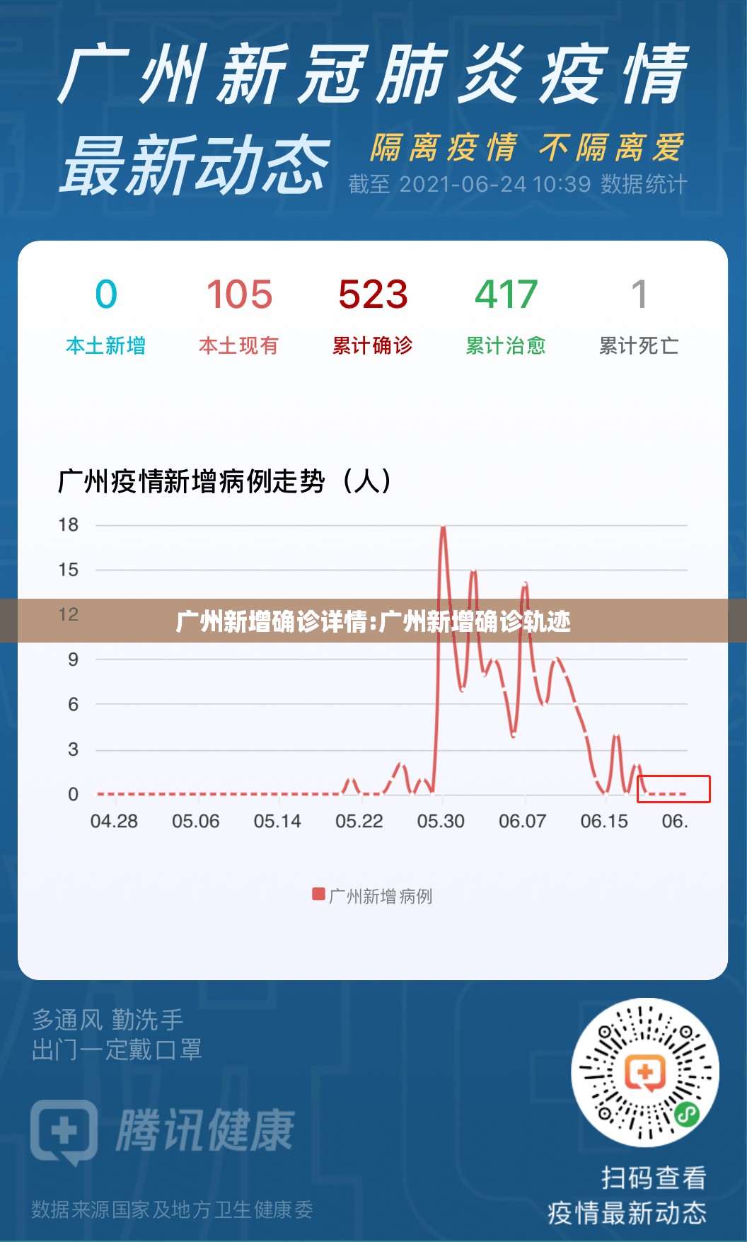 广州新增确诊详情:广州新增确诊轨迹