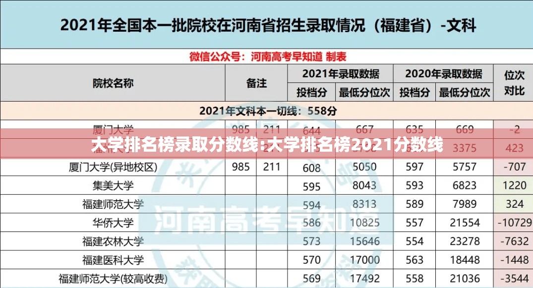 大学排名榜录取分数线:大学排名榜2021分数线