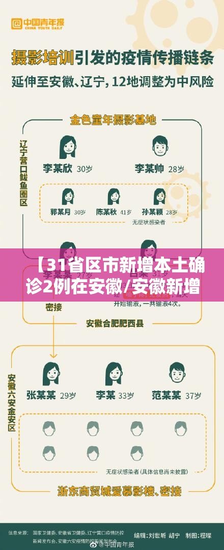 【31省区市新增本土确诊2例在安徽/安徽新增本地确诊 3 例】