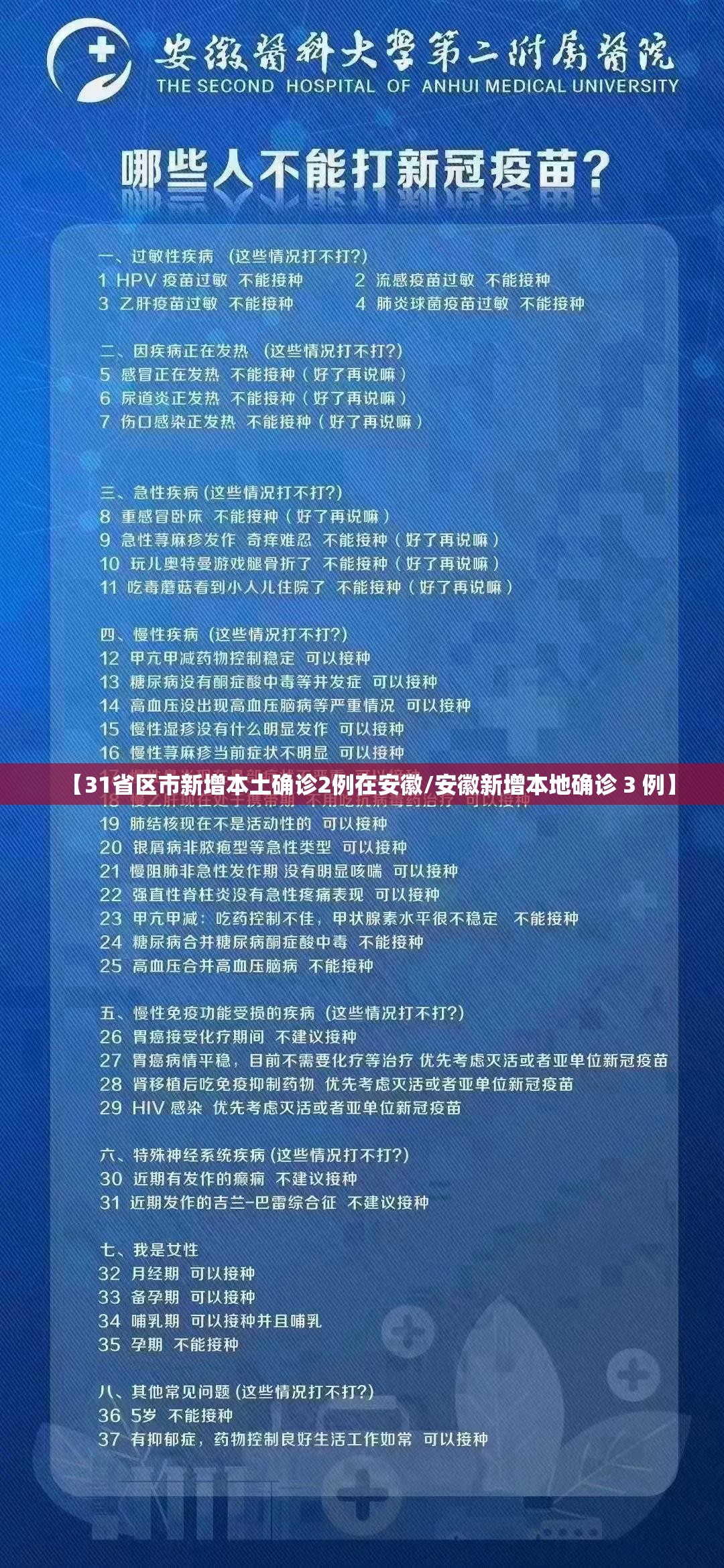 【31省区市新增本土确诊2例在安徽/安徽新增本地确诊 3 例】