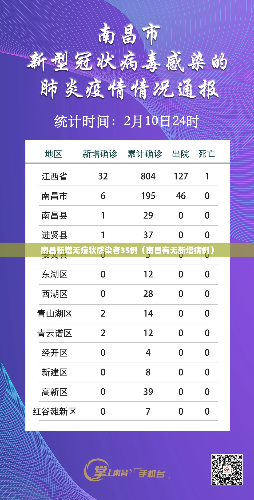 南昌新增无症状感染者35例（南昌有无新增病例）