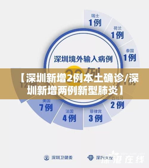【深圳新增2例本土确诊/深圳新增两例新型肺炎】