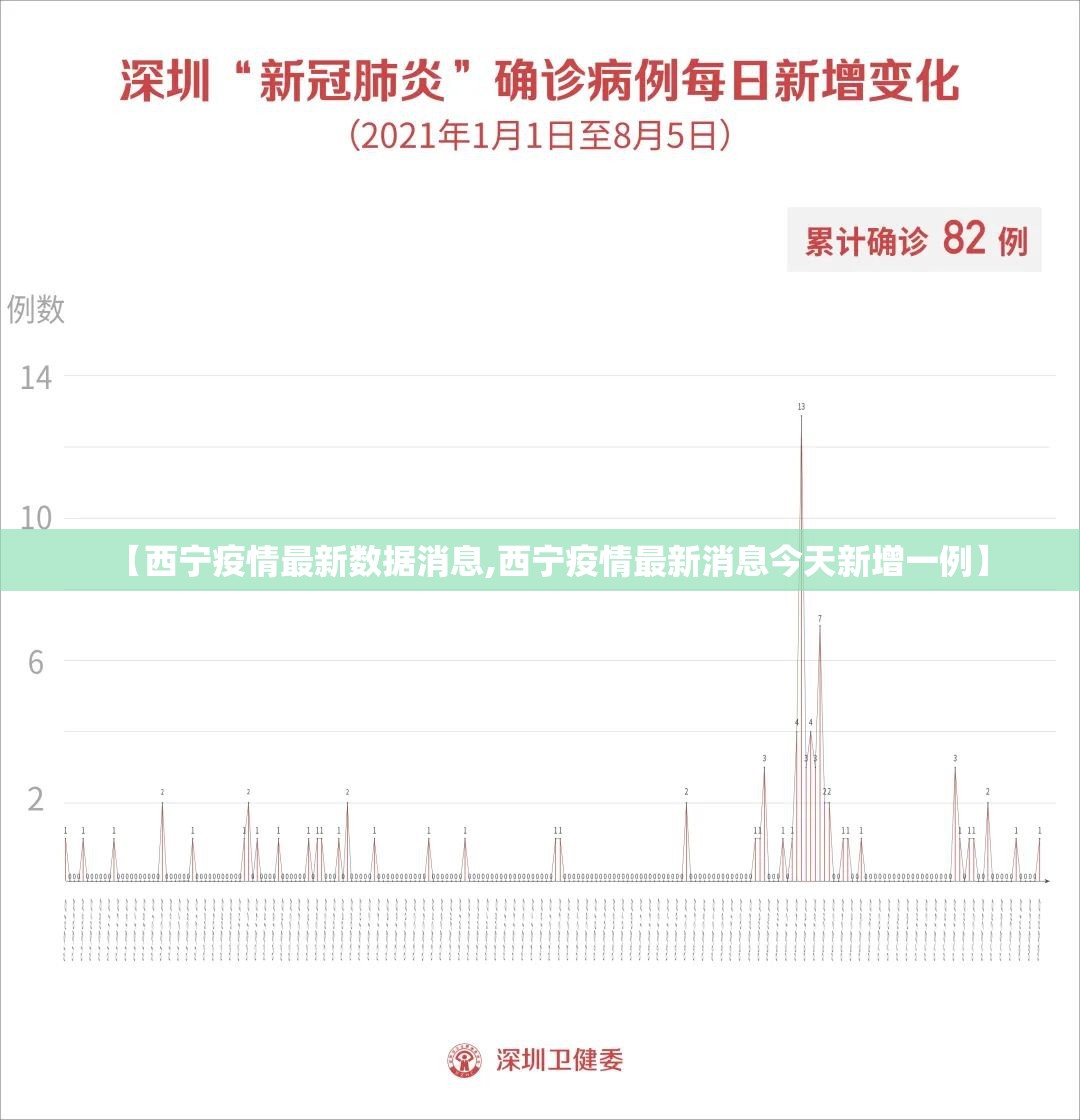 【西宁疫情最新数据消息,西宁疫情最新消息今天新增一例】