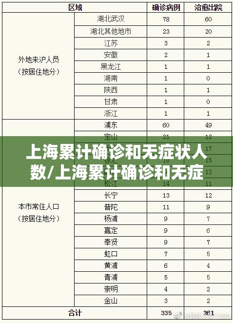 上海累计确诊和无症状人数/上海累计确诊和无症状人数哪个多