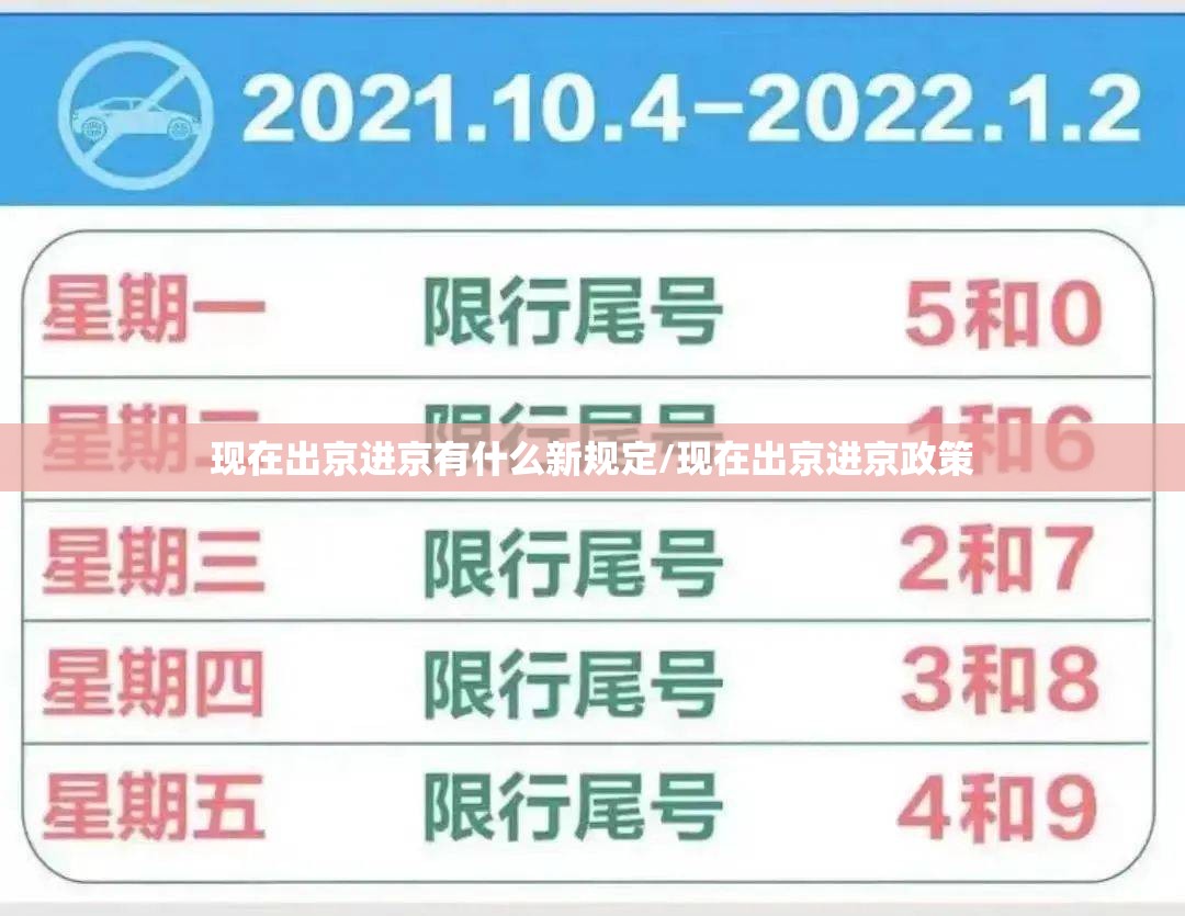 现在出京进京有什么新规定/现在出京进京政策