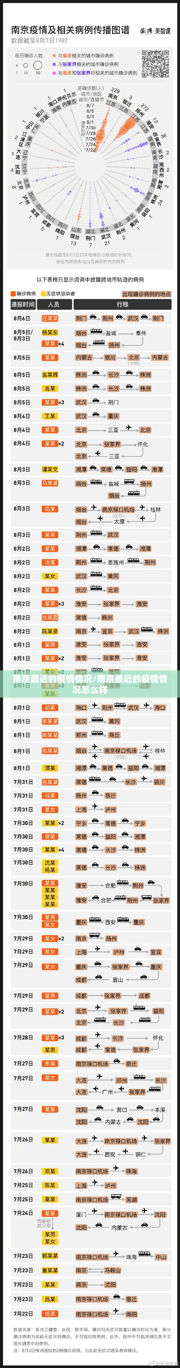 南京最近的疫情情况/南京最近的疫情情况怎么样