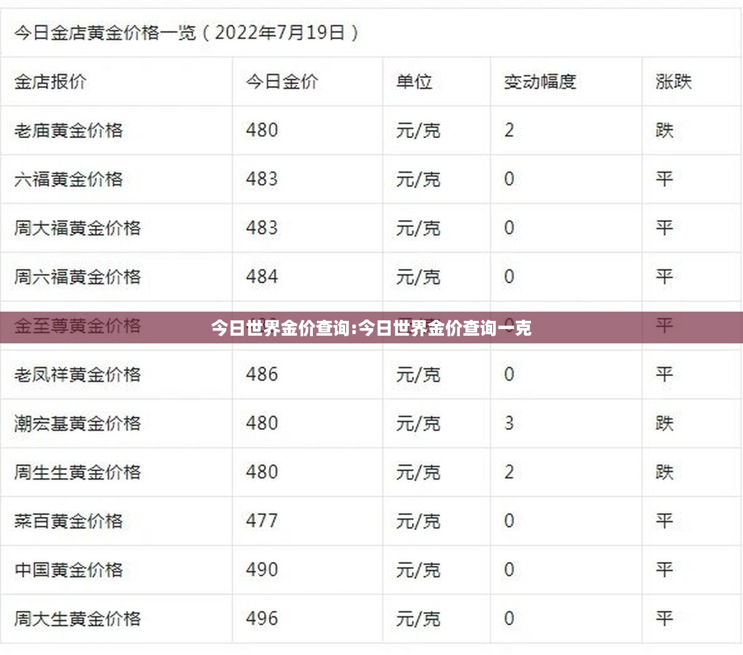今日世界金价查询:今日世界金价查询一克