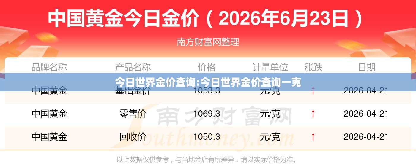 今日世界金价查询:今日世界金价查询一克