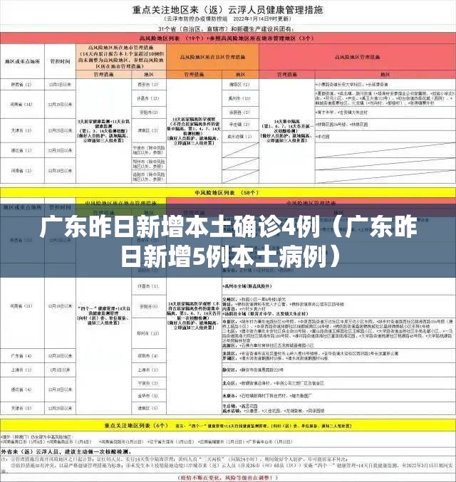 广东昨日新增本土确诊4例（广东昨日新增5例本土病例）