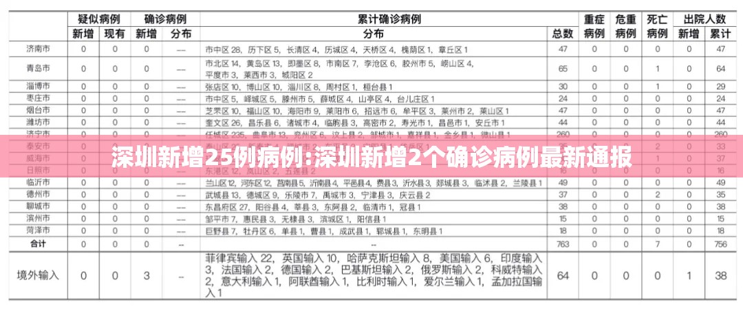 深圳新增25例病例:深圳新增2个确诊病例最新通报