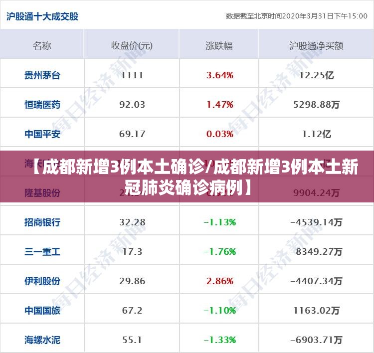 【成都新增3例本土确诊/成都新增3例本土新冠肺炎确诊病例】