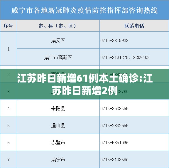 江苏昨日新增61例本土确诊:江苏昨日新增2例