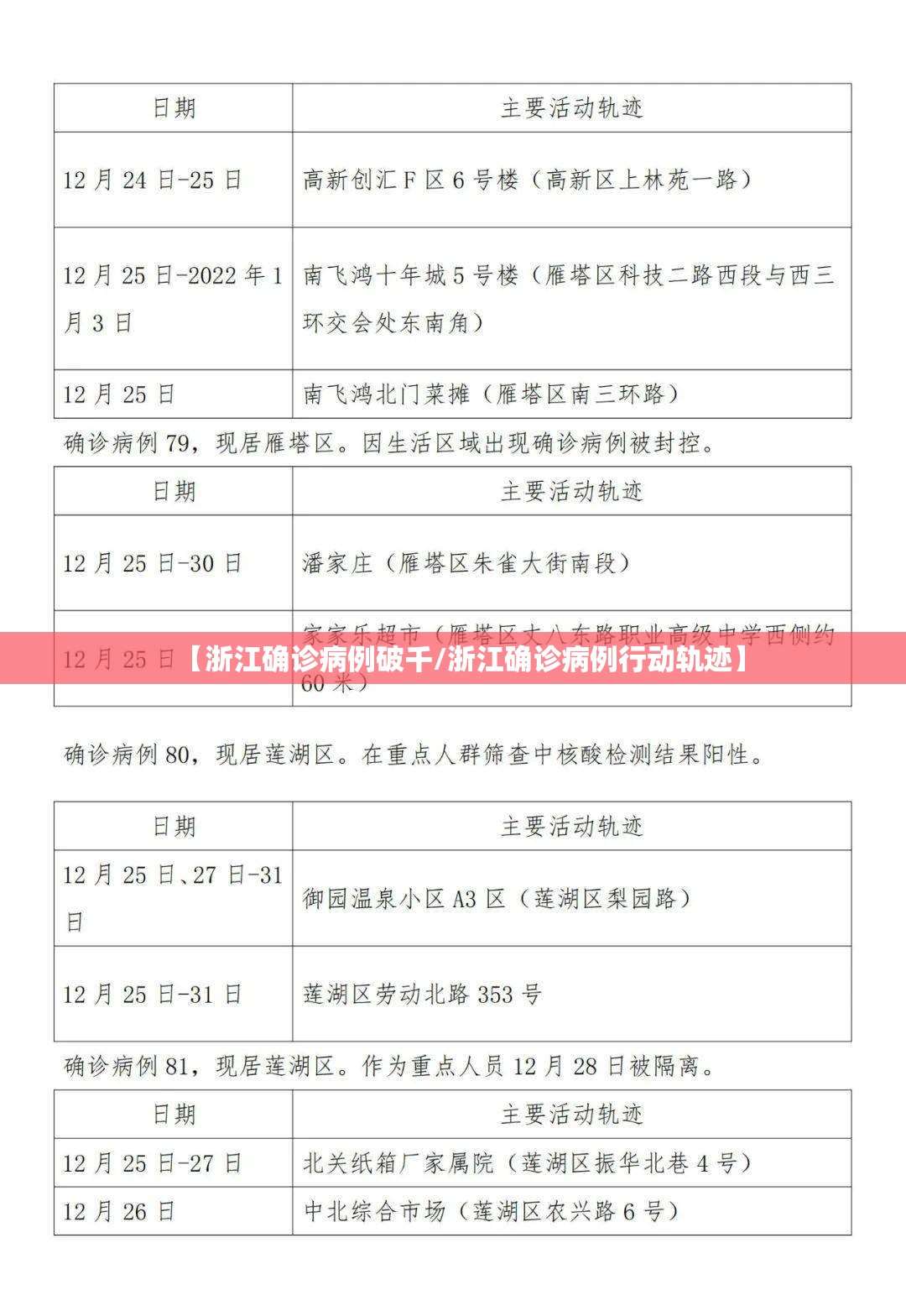【浙江确诊病例破千/浙江确诊病例行动轨迹】