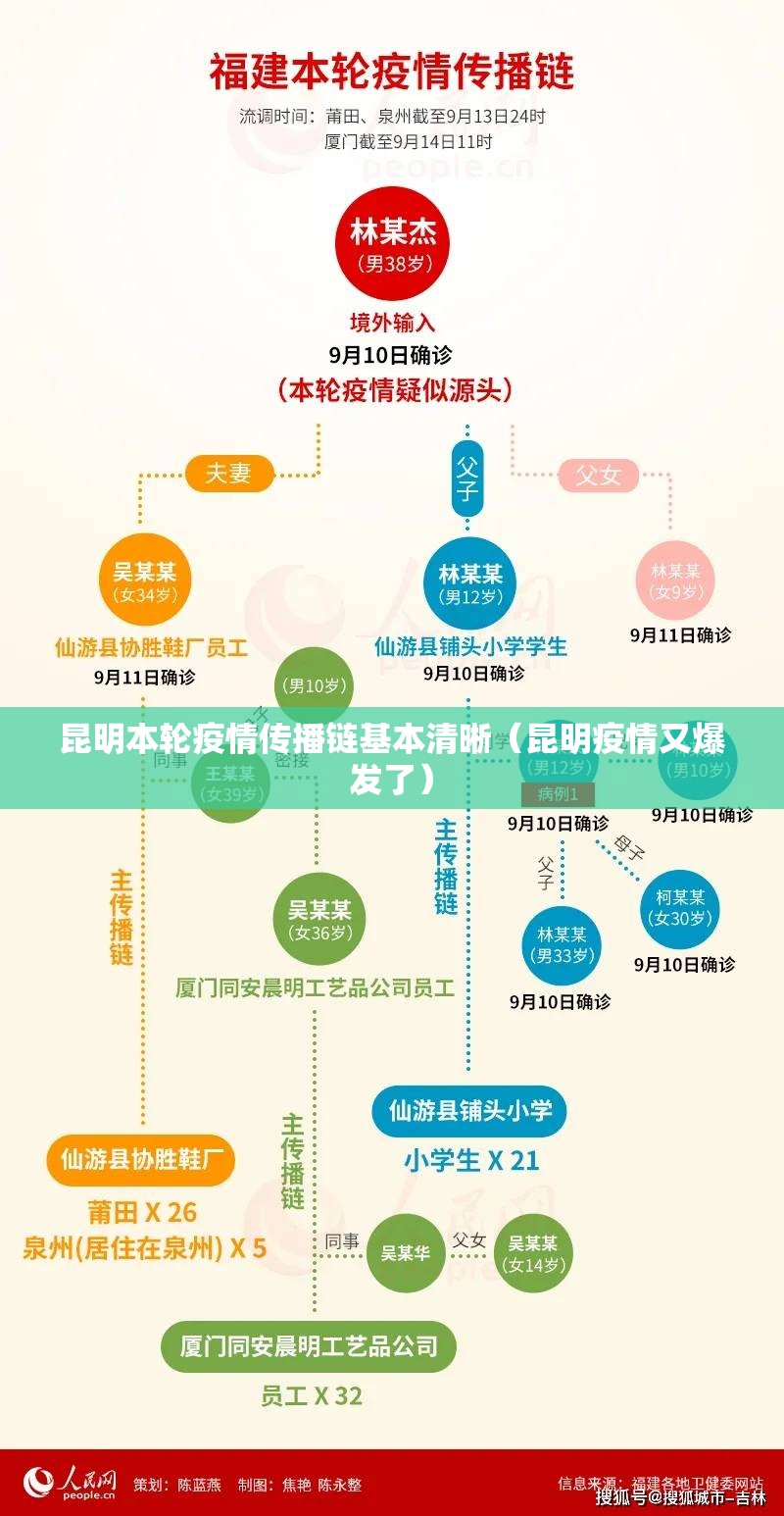 昆明本轮疫情传播链基本清晰（昆明疫情又爆发了）