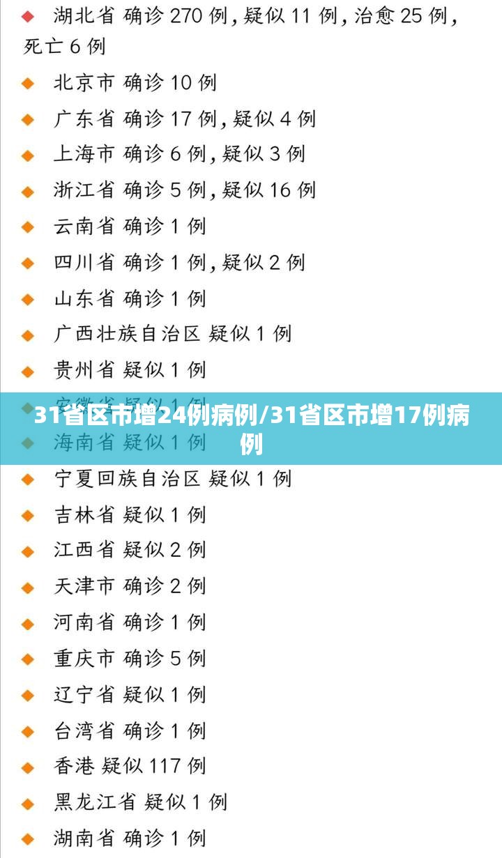 31省区市增24例病例/31省区市增17例病例