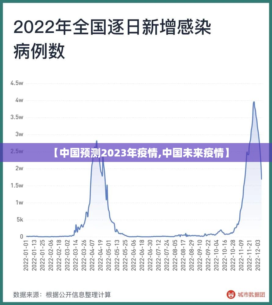 【中国预测2023年疫情,中国未来疫情】