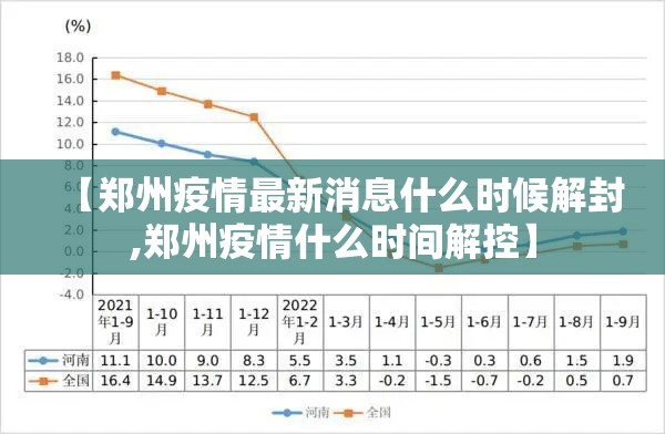 【郑州疫情最新消息什么时候解封,郑州疫情什么时间解控】