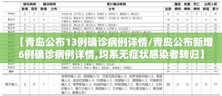 【青岛公布13例确诊病例详情/青岛公布新增6例确诊病例详情,均系无症状感染者转归】