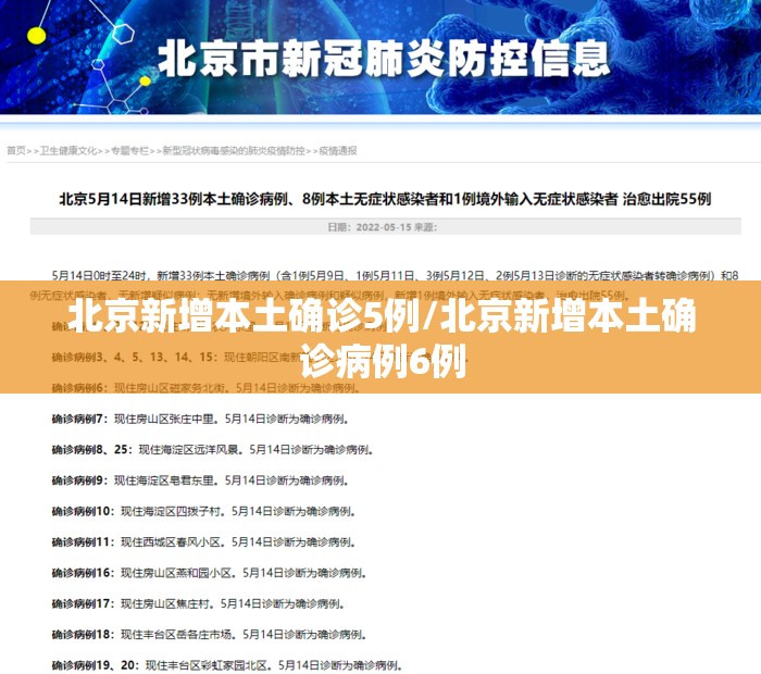 北京新增本土确诊5例/北京新增本土确诊病例6例