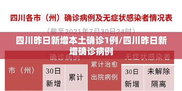 四川昨日新增本土确诊1例/四川昨日新增确诊病例