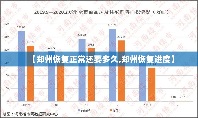 【郑州恢复正常还要多久,郑州恢复进度】
