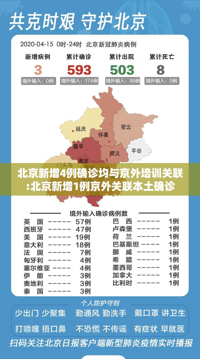 北京新增4例确诊均与京外培训关联:北京新增1例京外关联本土确诊