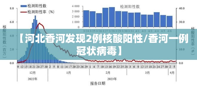 【河北香河发现2例核酸阳性/香河一例冠状病毒】