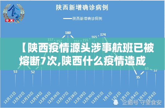 【陕西疫情源头涉事航班已被熔断7次,陕西什么疫情造成22人死亡?】