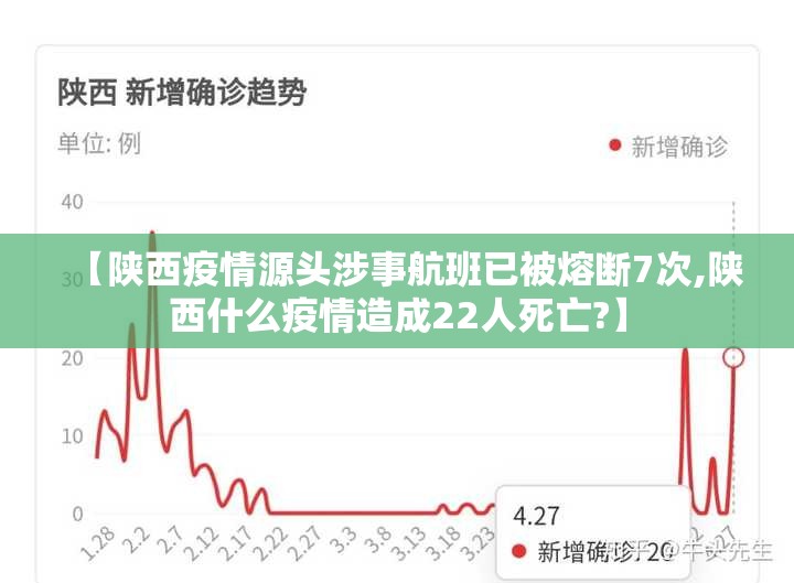 【陕西疫情源头涉事航班已被熔断7次,陕西什么疫情造成22人死亡?】
