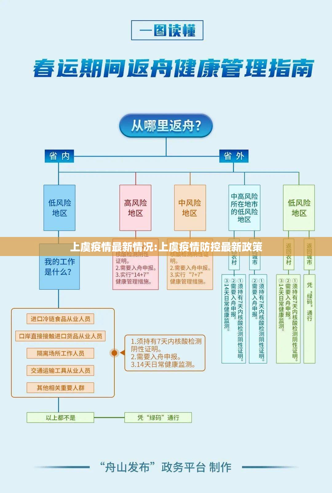 上虞疫情最新情况:上虞疫情防控最新政策
