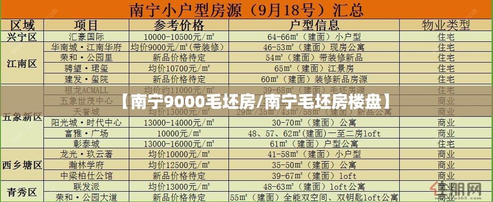 【南宁9000毛坯房/南宁毛坯房楼盘】