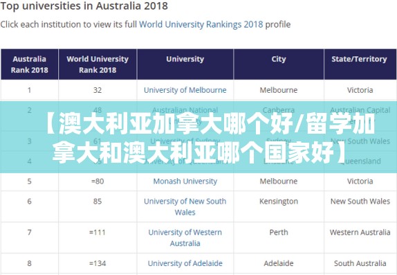 【澳大利亚加拿大哪个好/留学加拿大和澳大利亚哪个国家好】