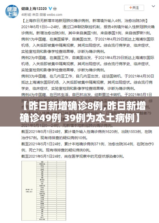 【昨日新增确诊8例,昨日新增确诊49例 39例为本土病例】
