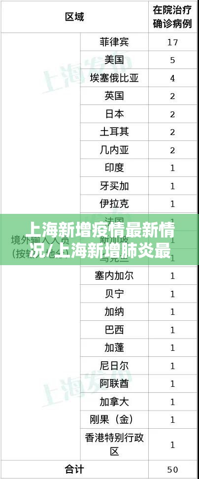 上海新增疫情最新情况/上海新增肺炎最新情况