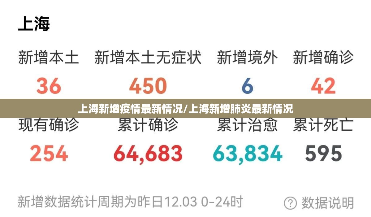上海新增疫情最新情况/上海新增肺炎最新情况